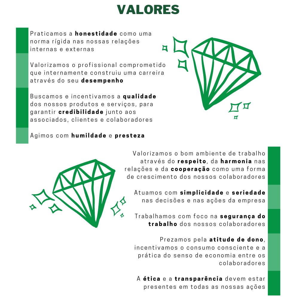 valores